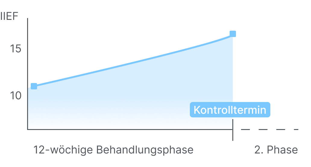 Optimieren Sie Ihre Therapie: Kontrolltermin buchen für langfristige Besserung