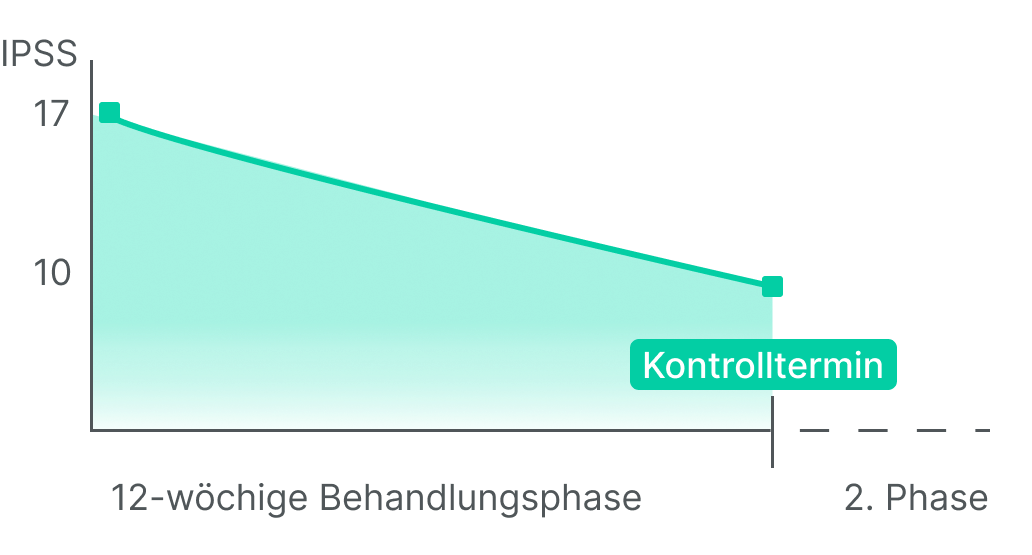 Optimieren Sie Ihre Therapie: Kontrolltermin buchen für langfristige Besserung